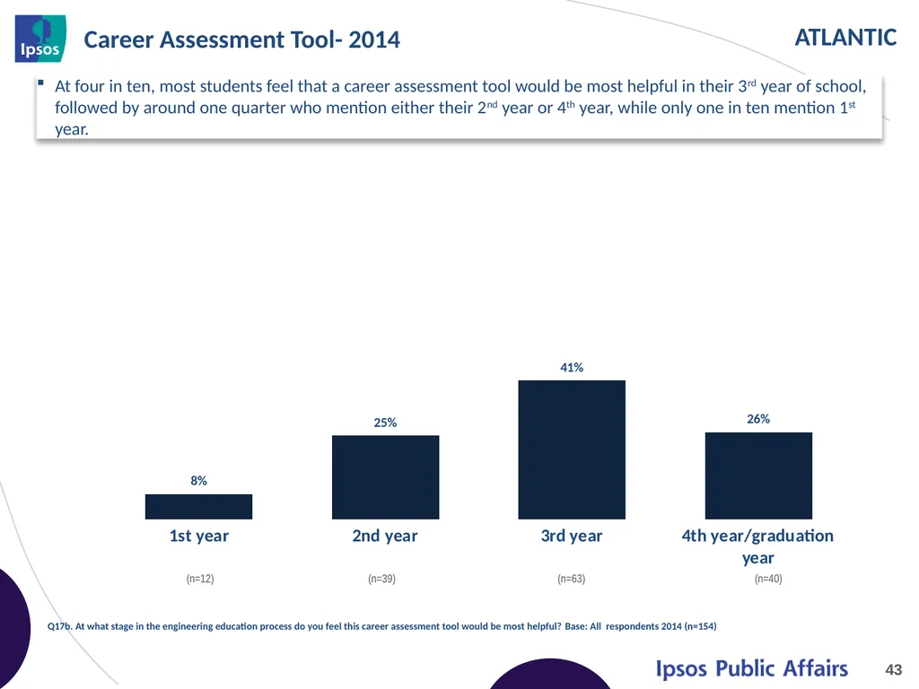 2014 Final Year Engineering Student Survey - - slide 43 of 61