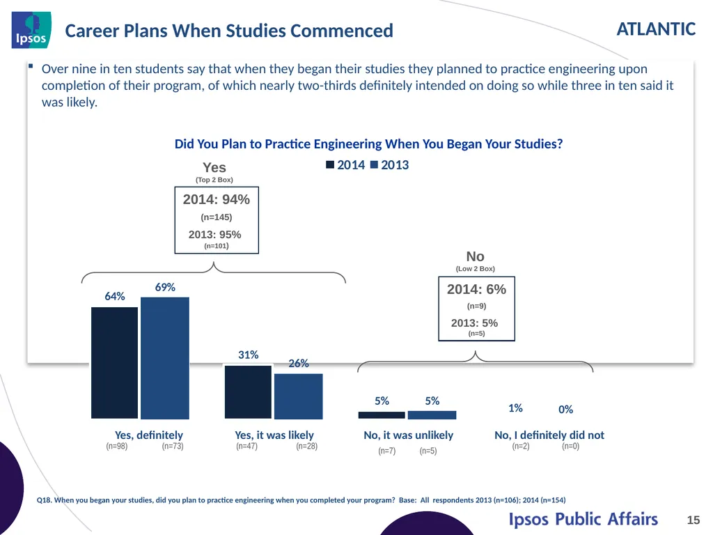 2014 Final Year Engineering Student Survey - - slide 15 of 61
