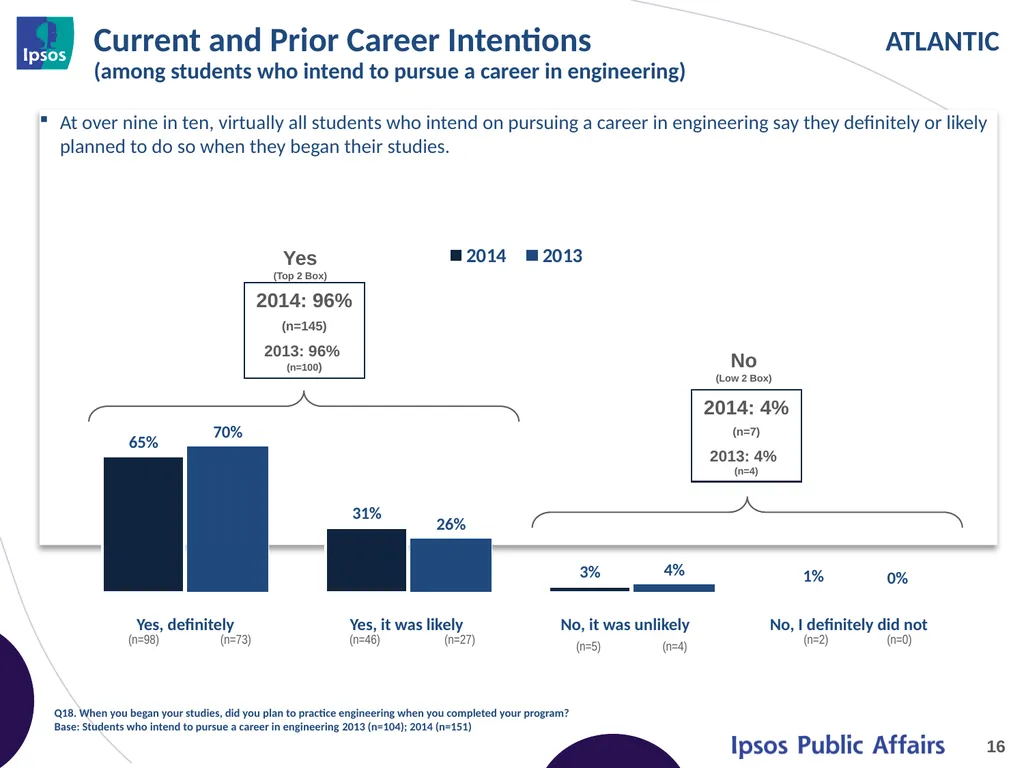2014 Final Year Engineering Student Survey - - slide 16 of 61