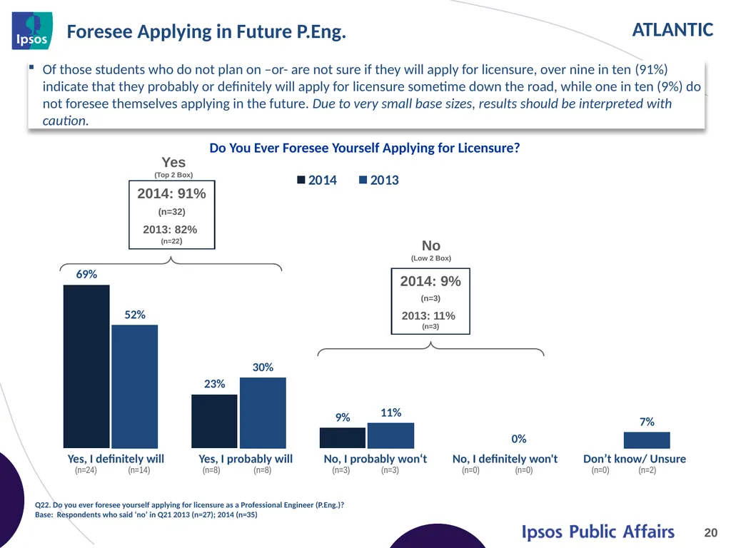 2014 Final Year Engineering Student Survey - - slide 20 of 61