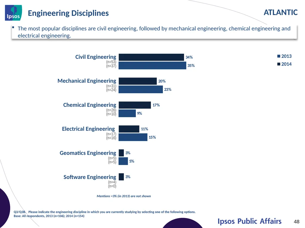 2014 Final Year Engineering Student Survey - - slide 48 of 61