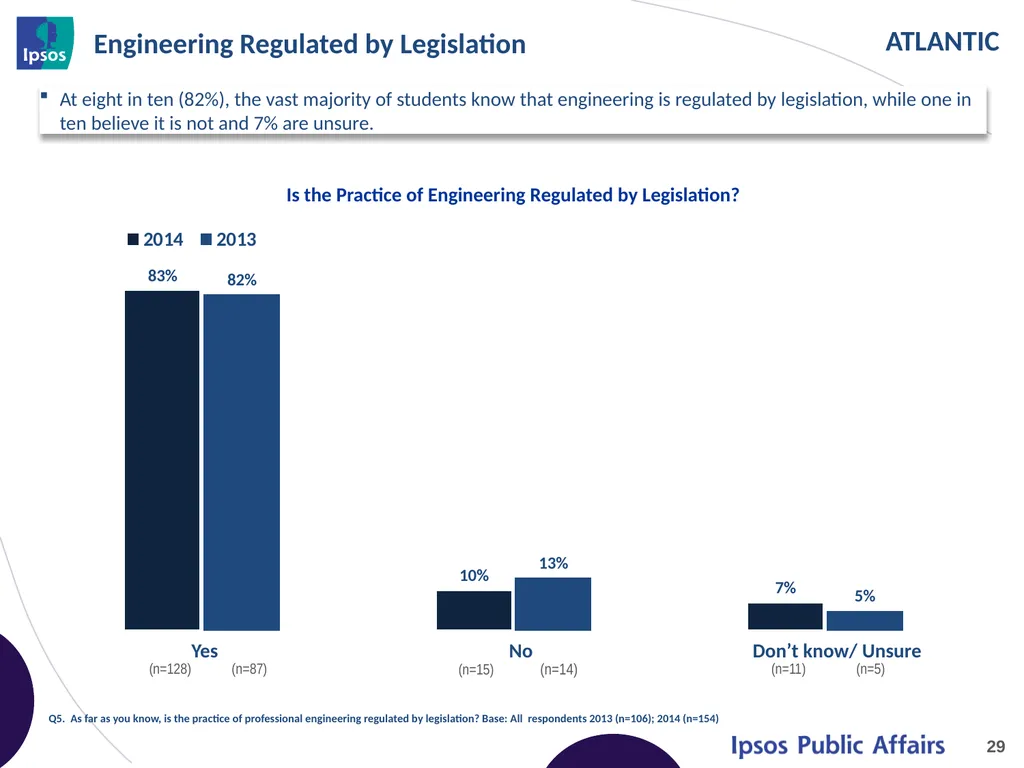 2014 Final Year Engineering Student Survey - - slide 29 of 61
