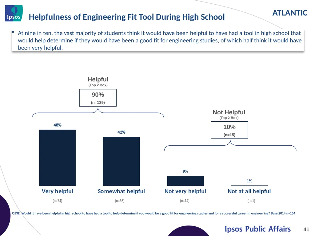 2014 Final Year Engineering Student Survey - - slide 41 of 61