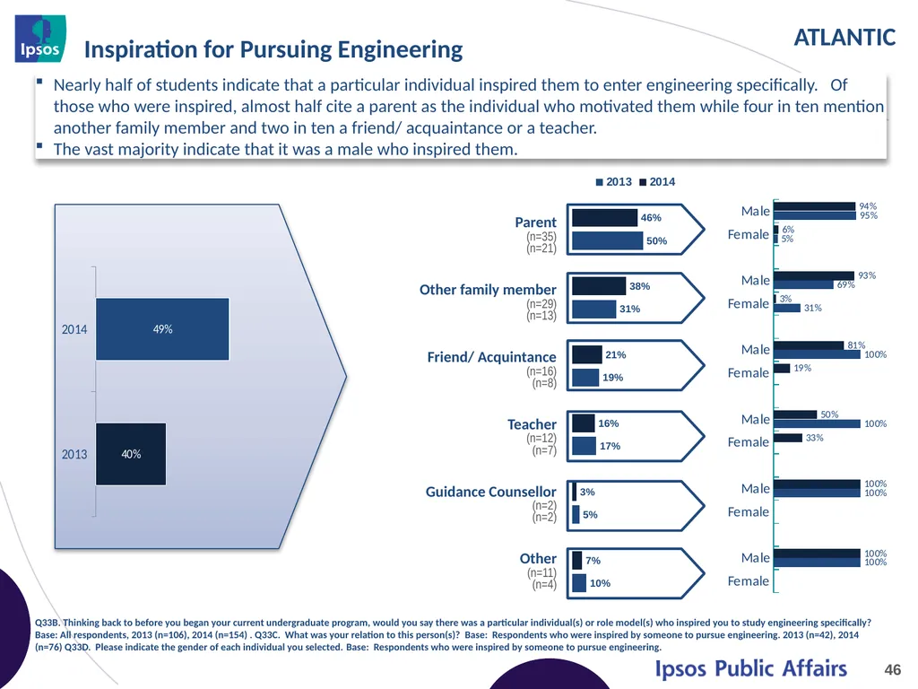 2014 Final Year Engineering Student Survey - - slide 46 of 61