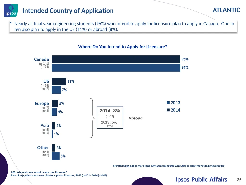2014 Final Year Engineering Student Survey - - slide 26 of 61