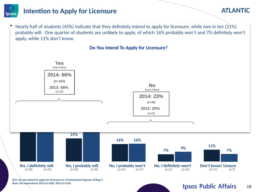 2014 Final Year Engineering Student Survey - - slide 18 of 61