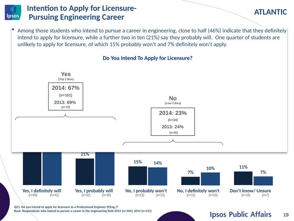 2014 Final Year Engineering Student Survey - - slide 19 of 61