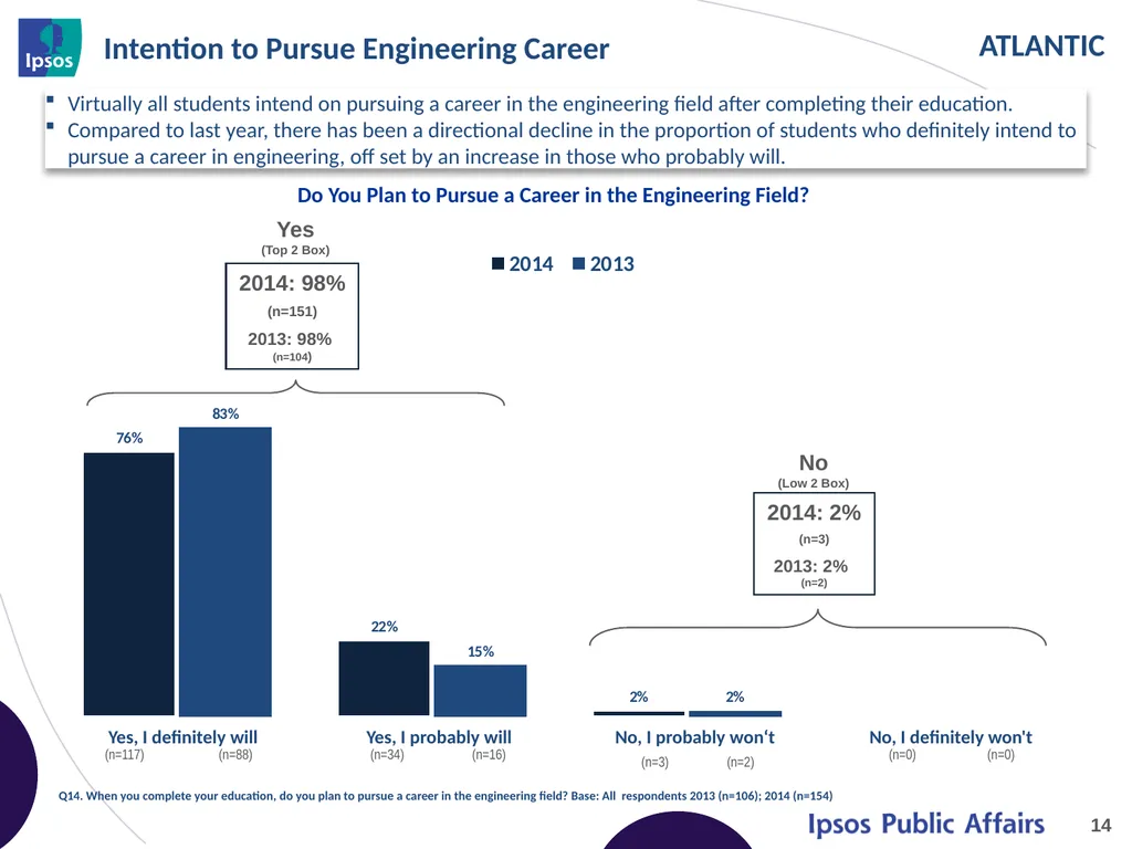 2014 Final Year Engineering Student Survey - - slide 14 of 61