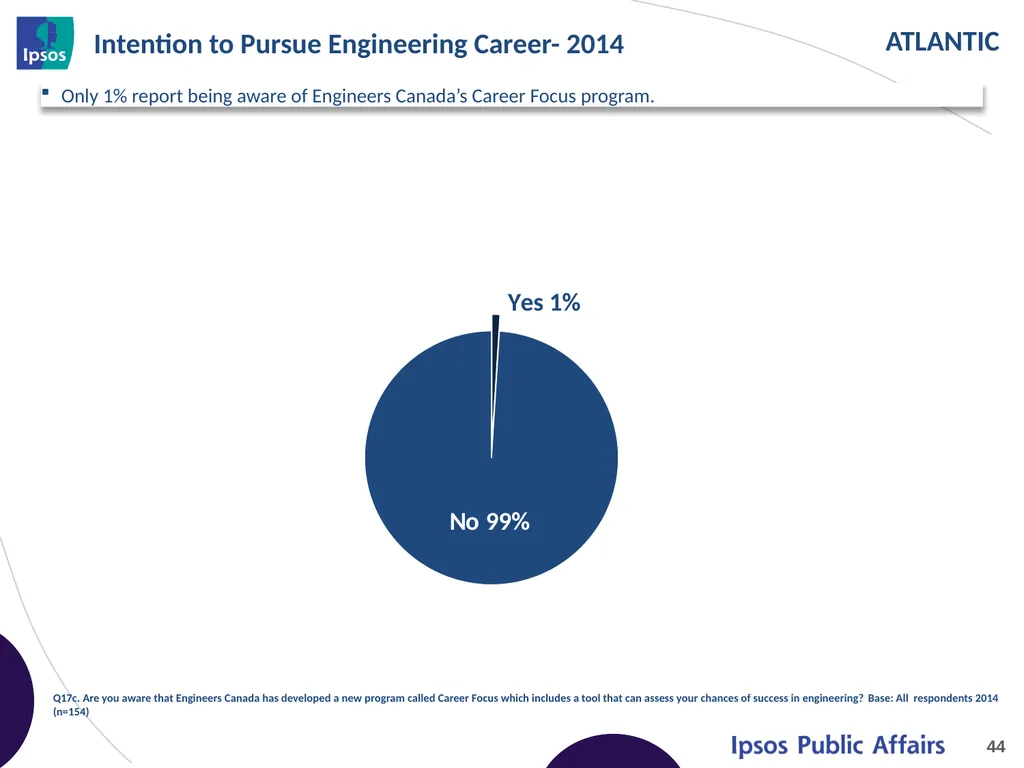 2014 Final Year Engineering Student Survey - - slide 44 of 61