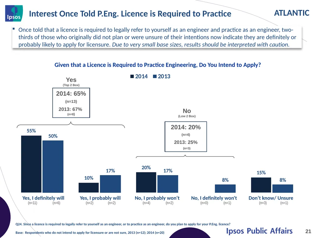 2014 Final Year Engineering Student Survey - - slide 21 of 61