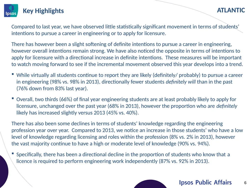 2014 Final Year Engineering Student Survey - - slide 6 of 61