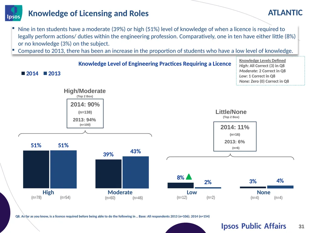 2014 Final Year Engineering Student Survey - - slide 31 of 61