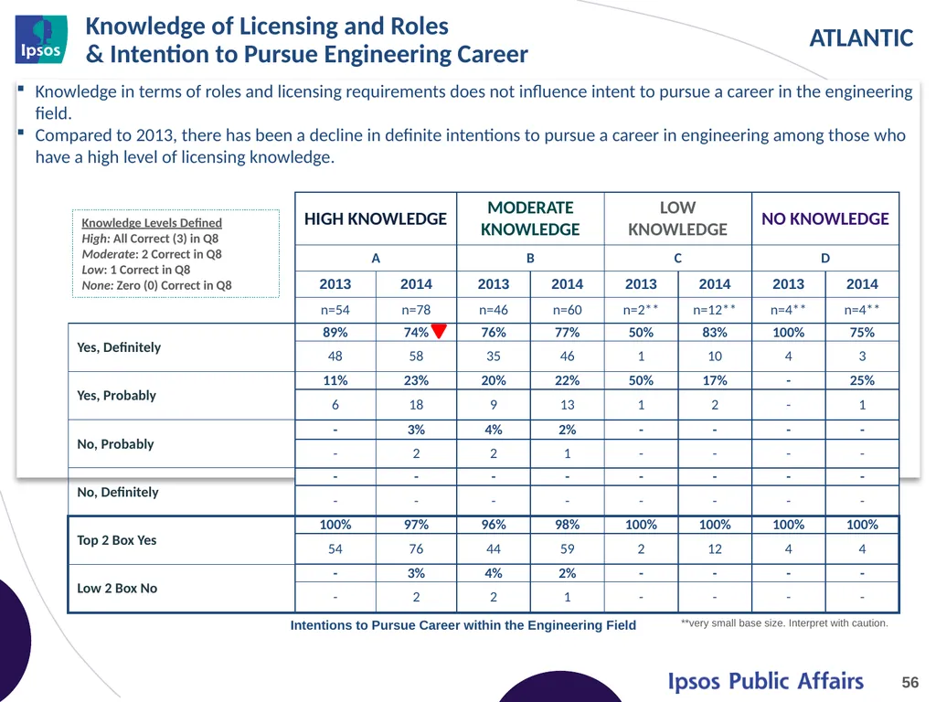 2014 Final Year Engineering Student Survey - - slide 56 of 61