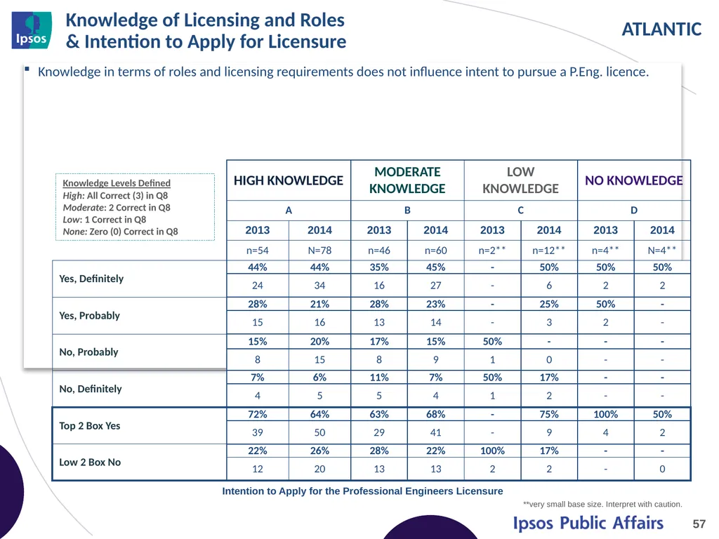 2014 Final Year Engineering Student Survey - - slide 57 of 61