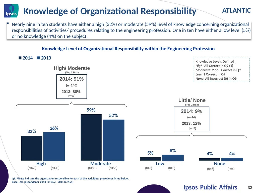 2014 Final Year Engineering Student Survey - - slide 33 of 61