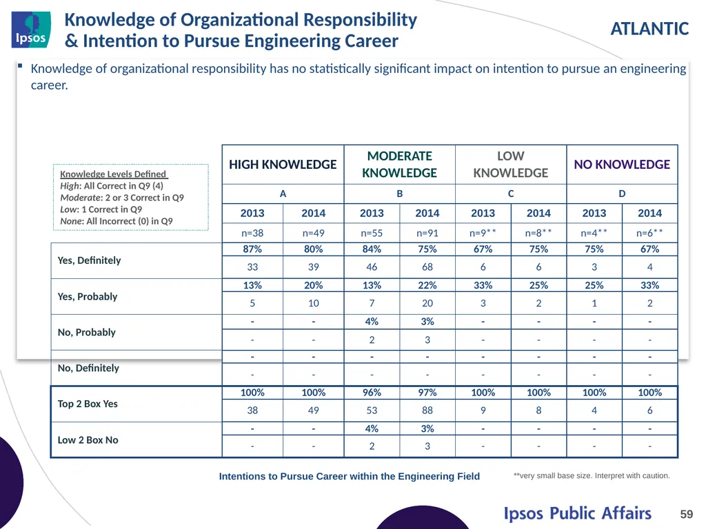 2014 Final Year Engineering Student Survey - - slide 59 of 61
