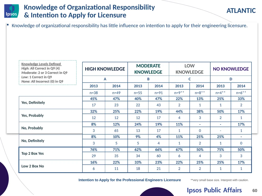 2014 Final Year Engineering Student Survey - - slide 60 of 61