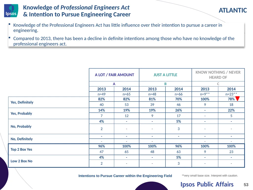 2014 Final Year Engineering Student Survey - - slide 53 of 61