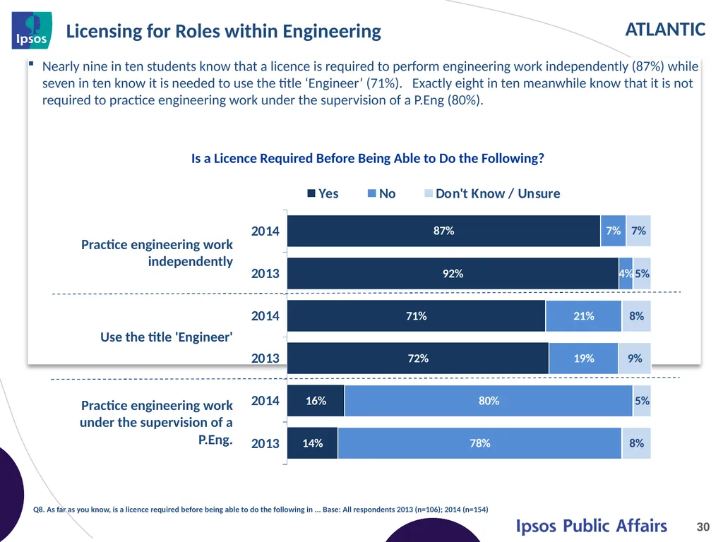 2014 Final Year Engineering Student Survey - - slide 30 of 61