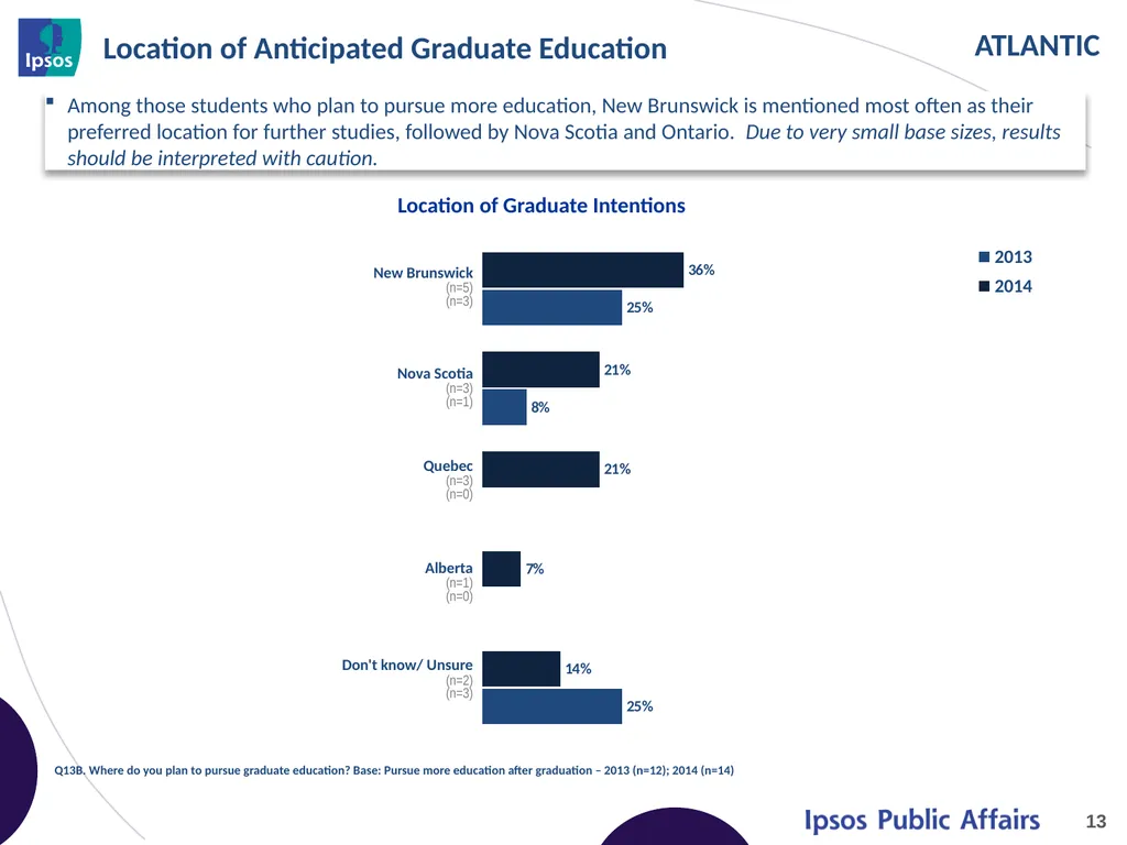 2014 Final Year Engineering Student Survey - - slide 13 of 61