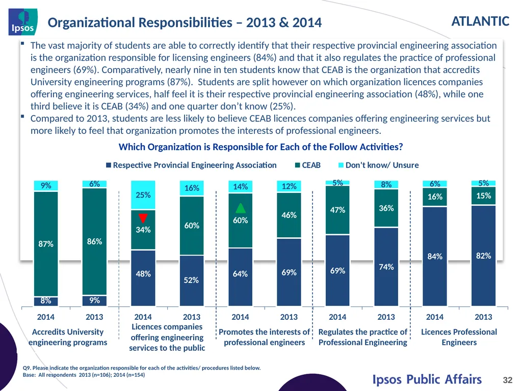 2014 Final Year Engineering Student Survey - - slide 32 of 61