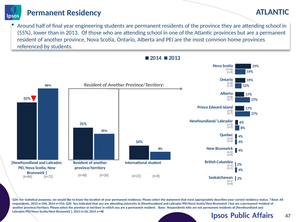 2014 Final Year Engineering Student Survey - - slide 47 of 61