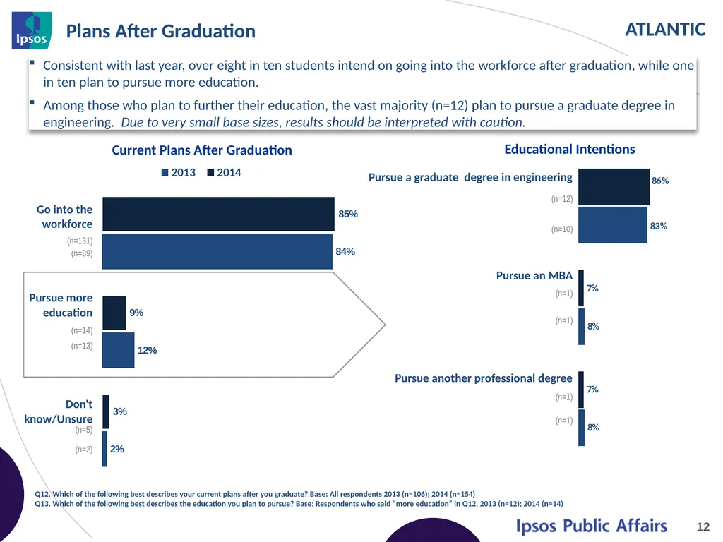 2014 Final Year Engineering Student Survey - - slide 12 of 61