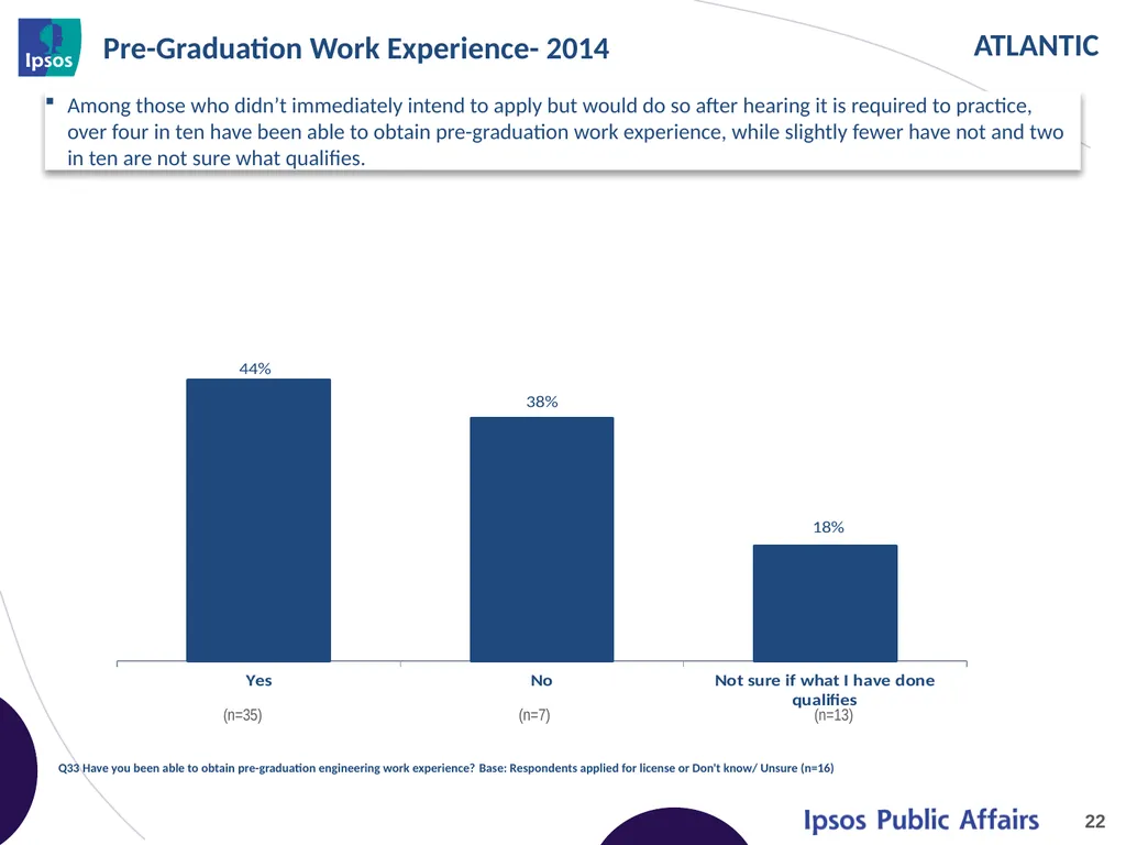 2014 Final Year Engineering Student Survey - - slide 22 of 61