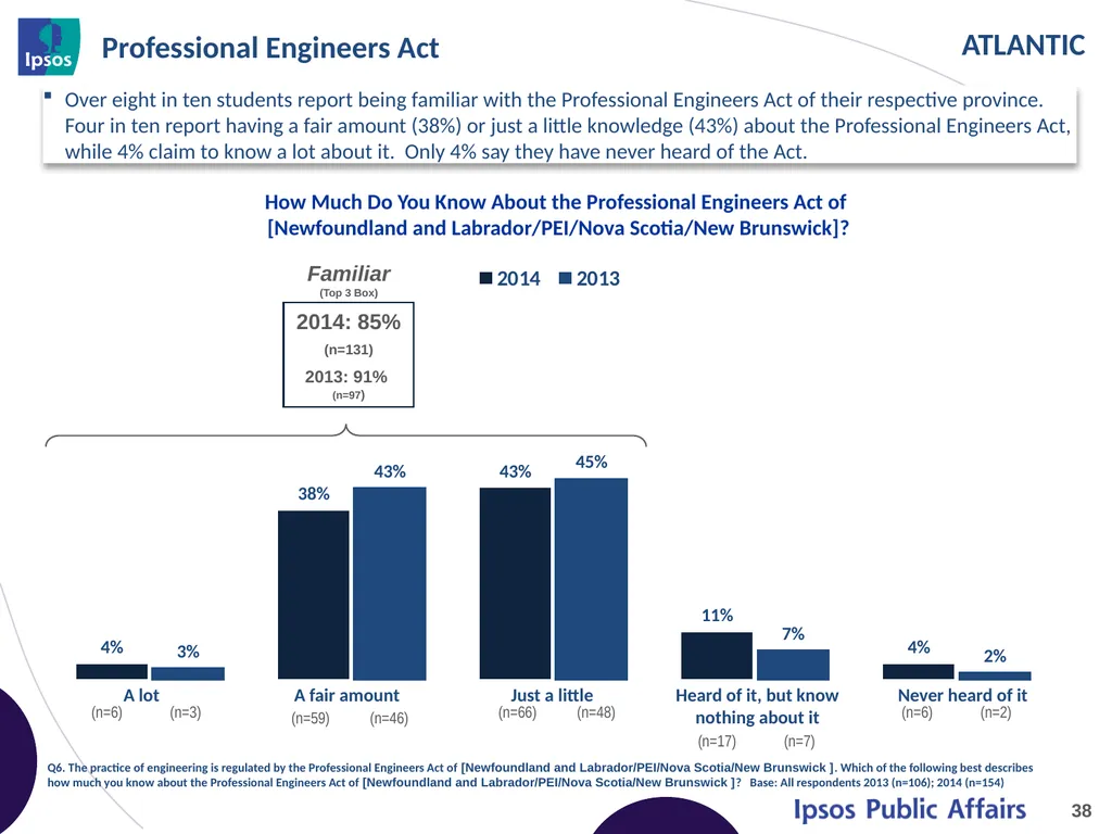2014 Final Year Engineering Student Survey - - slide 38 of 61