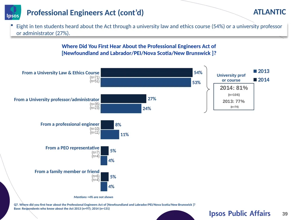 2014 Final Year Engineering Student Survey - - slide 39 of 61