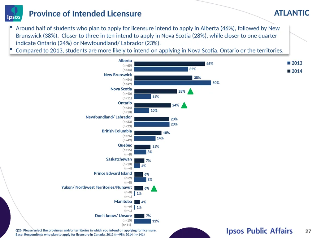 2014 Final Year Engineering Student Survey - - slide 27 of 61