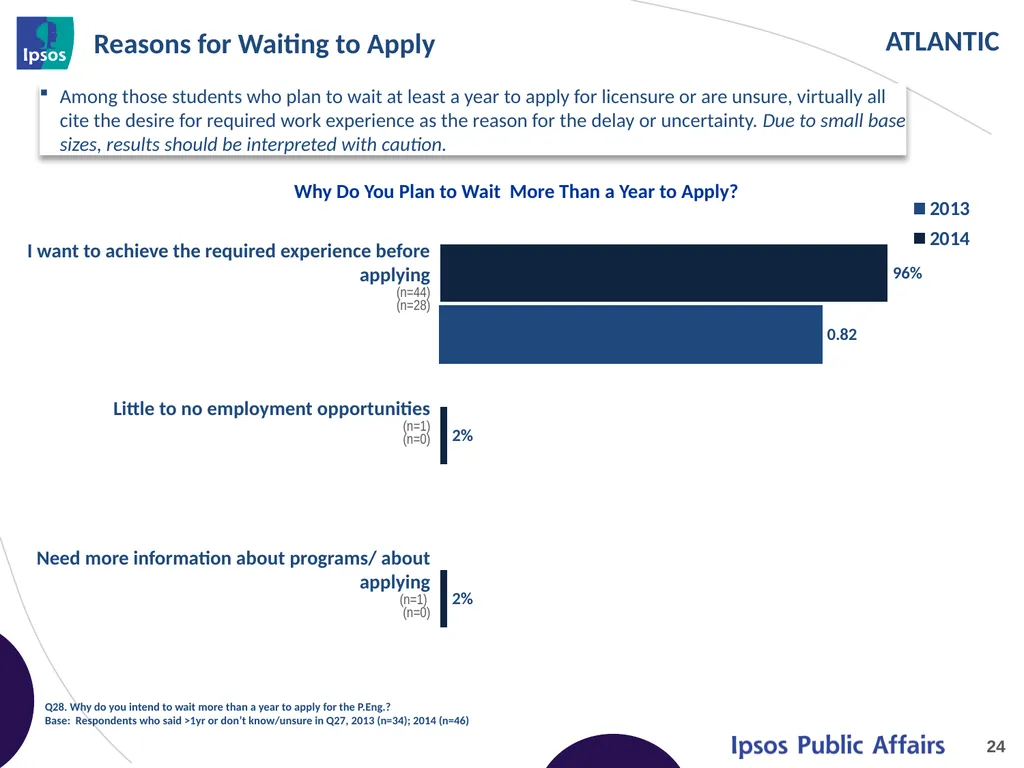 2014 Final Year Engineering Student Survey - - slide 24 of 61