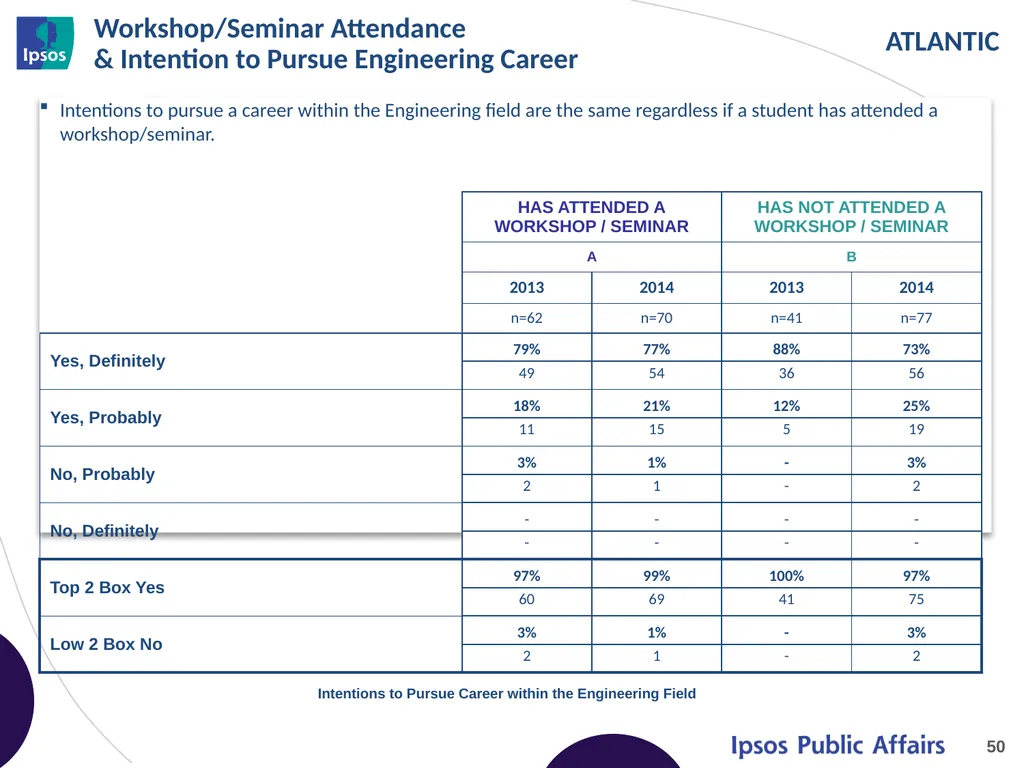 2014 Final Year Engineering Student Survey - - slide 50 of 61