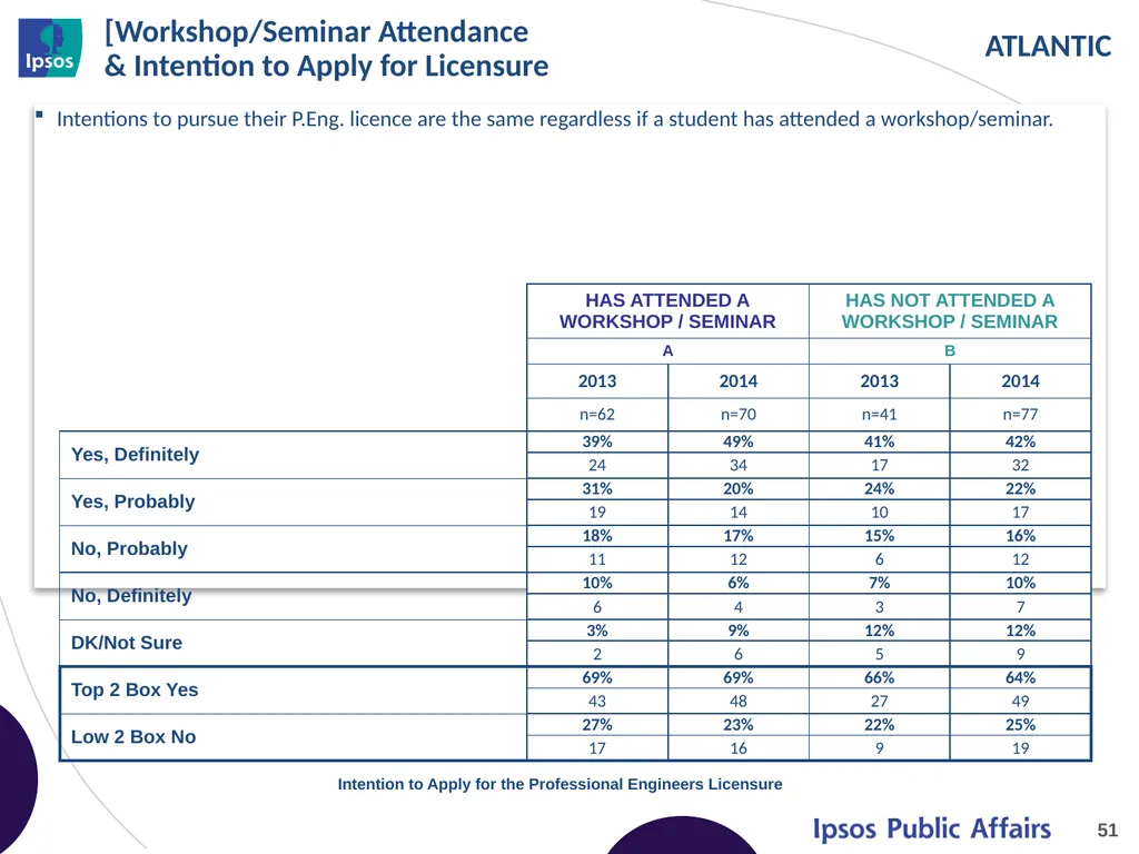 2014 Final Year Engineering Student Survey - - slide 51 of 61