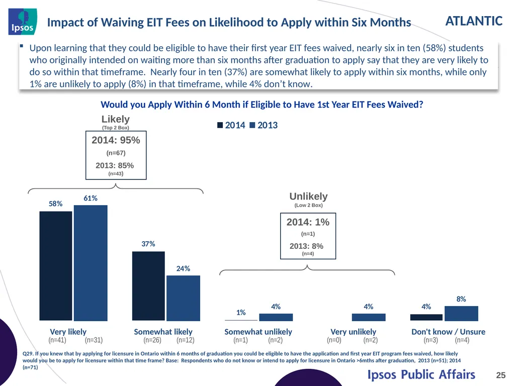 2014 Final Year Engineering Student Survey - - slide 25 of 61