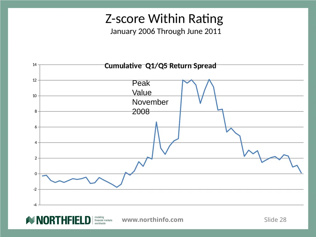 Credit and Counterparty Risk Systems That Read Dan - slide 28 of 33