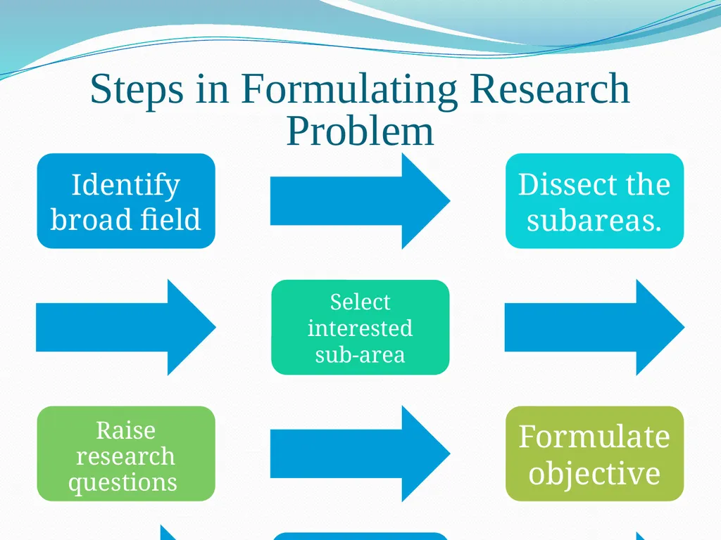 Research Problem Formulation Research Problem A - slide 6 of 27