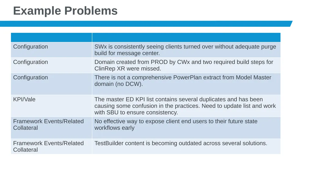 Problem Management 201: Project SIM What is - slide 5 of 11