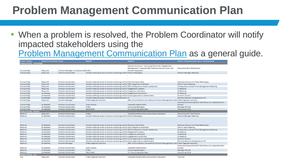 Problem Management 201: Project SIM What is - slide 9 of 11