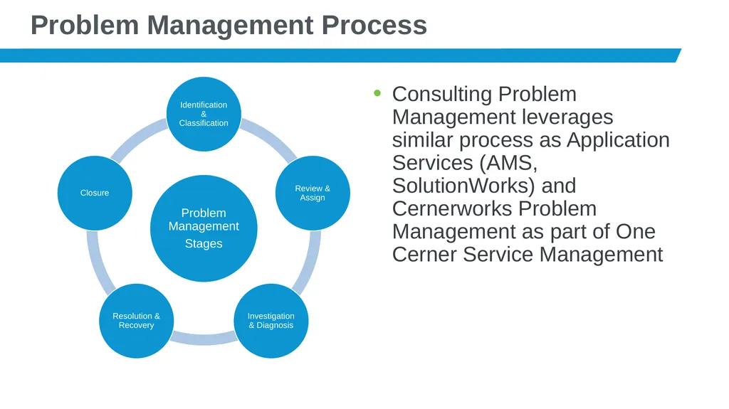 Problem Management 201: Project SIM What is - slide 7 of 11
