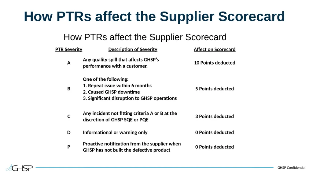 Supplier Training – PTR Problem Solving P T R - slide 17 of 46