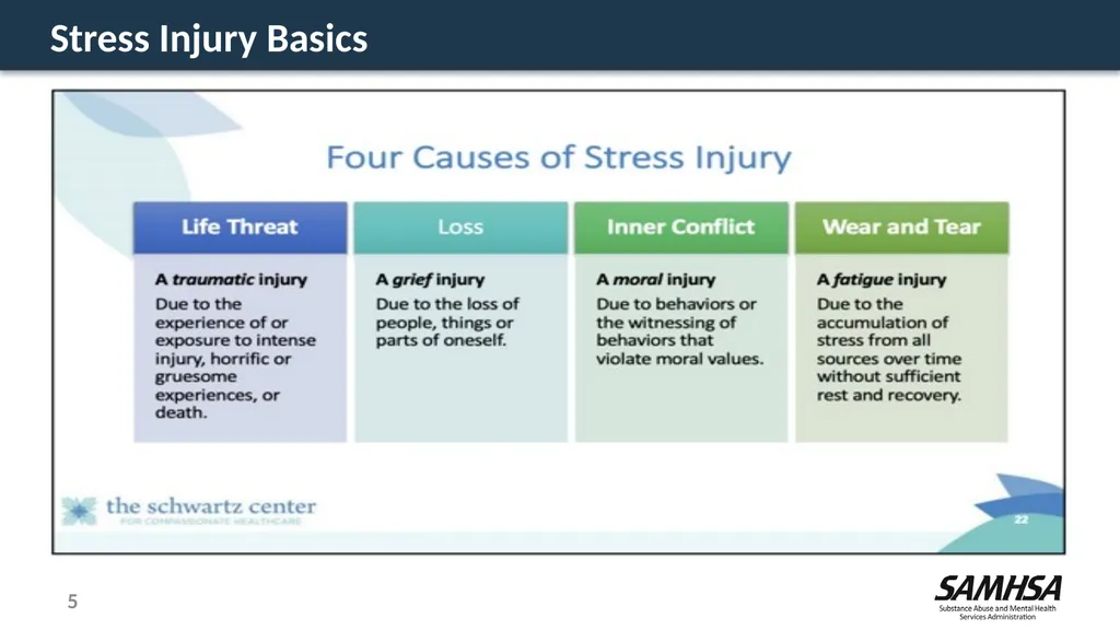 Stress, Trauma, and Resilience: A Focus on the - slide 5 of 17
