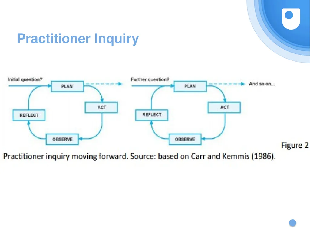 Developing scholarship through professional - slide 4 of 16