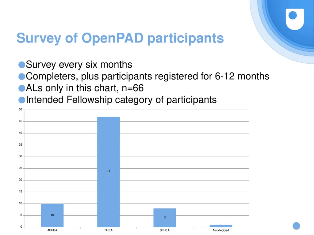 Developing scholarship through professional - slide 5 of 16