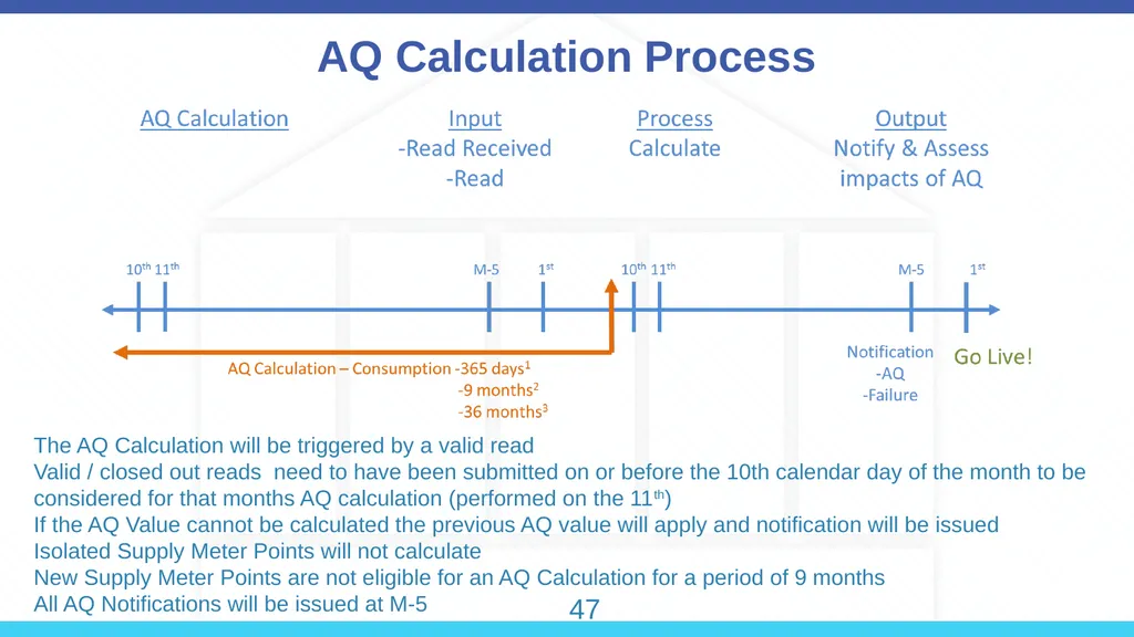 Annual Quantity (AQ) 45 How does the rolling AQ - slide 3 of 10