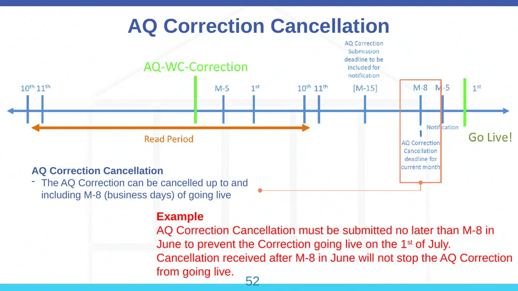 Annual Quantity (AQ) 45 How does the rolling AQ - slide 8 of 10