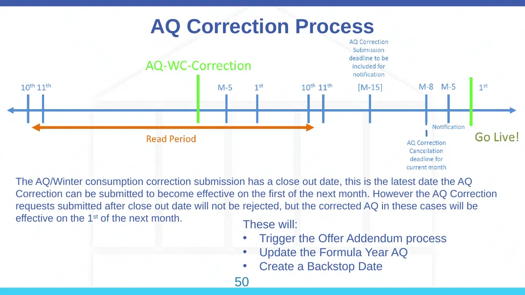 Annual Quantity (AQ) 45 How does the rolling AQ - slide 6 of 10