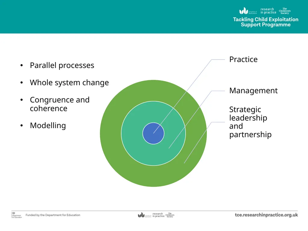 Tackling Child Exploitation: taking a principled - slide 4 of 32