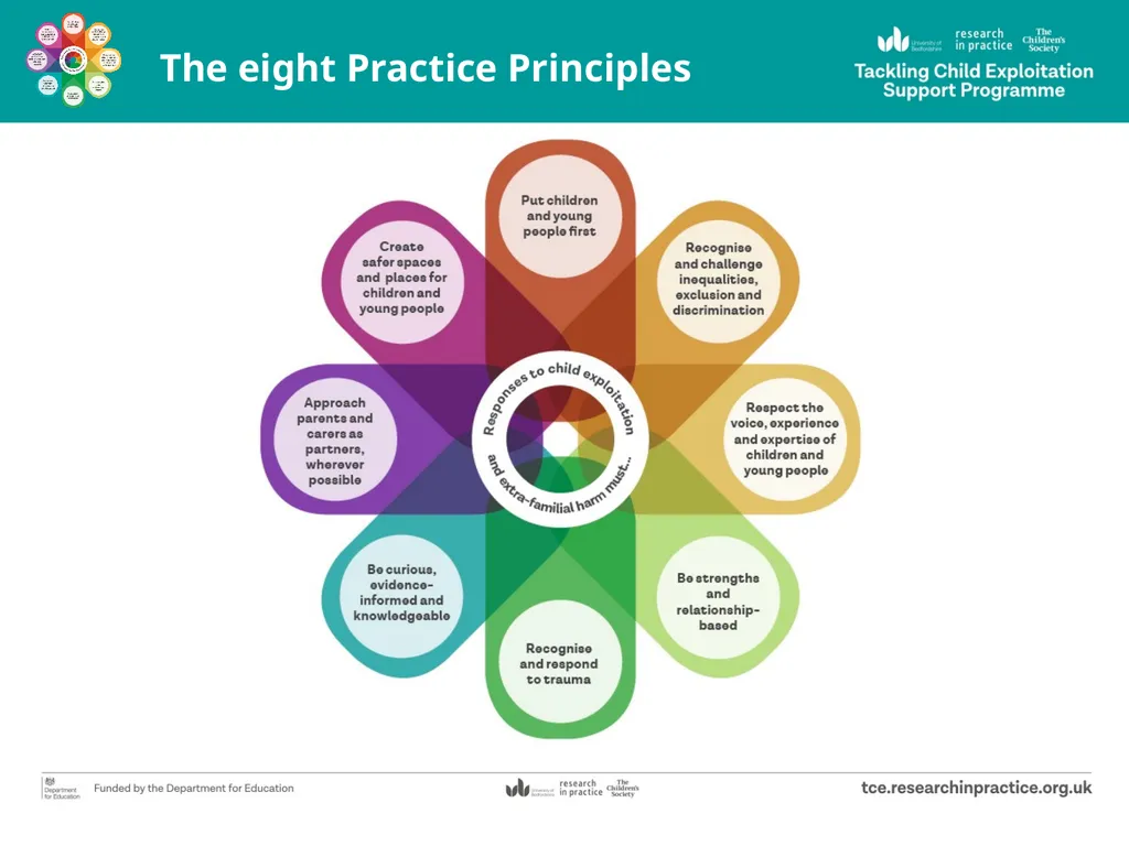 Tackling Child Exploitation: taking a principled - slide 6 of 32