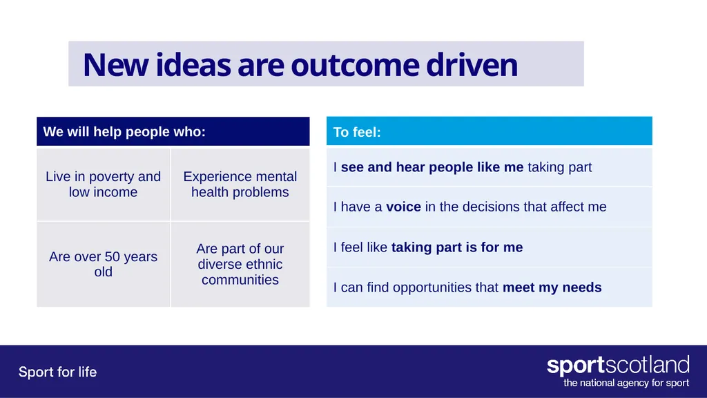Our Equality, Inclusion and Diversity approach - slide 6 of 34